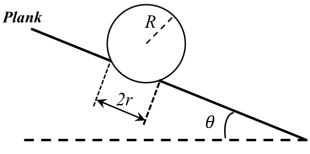 Question diagram