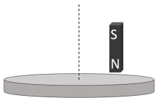 Question diagram