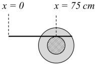 Option B