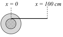 Option D
