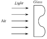 Question diagram