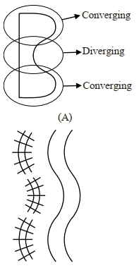 Solution diagram
