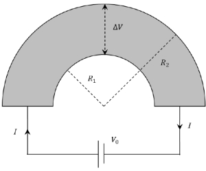 Question diagram