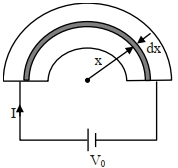 Solution diagram