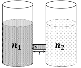 Question diagram