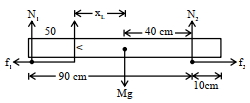 Solution diagram