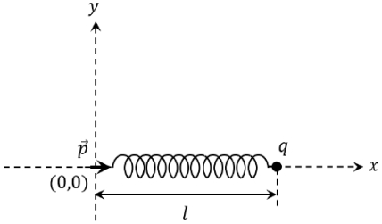 Question diagram
