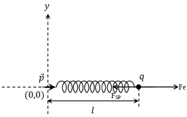 Solution diagram