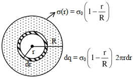 Solution diagram