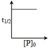 Option A