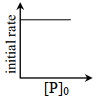 Option B
