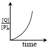 Option C