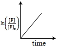 Option D
