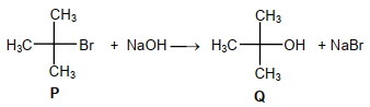 Question diagram