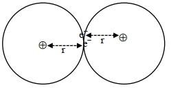 Solution diagram