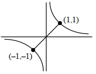 Solution diagram
