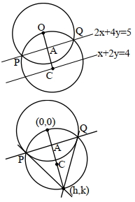 Solution diagram