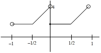 Solution diagram