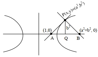 Solution diagram