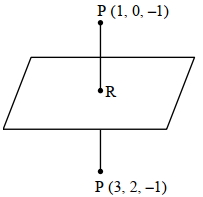 Solution diagram