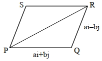 Solution diagram