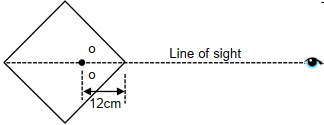 Question diagram