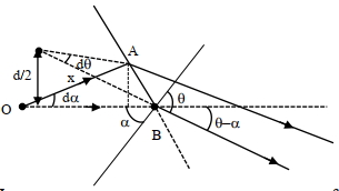 Solution diagram