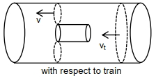 Solution diagram
