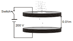 Question diagram