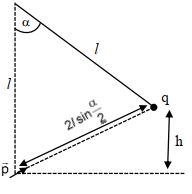 Question diagram