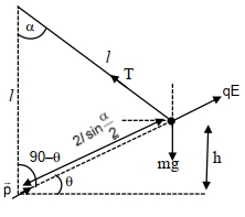 Solution diagram