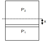 Solution diagram