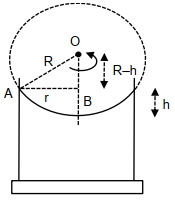 Solution diagram