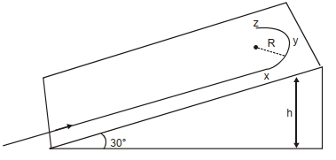 Question diagram