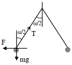 Solution diagram