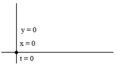 Solution diagram