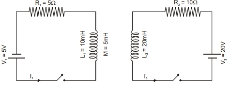 Question diagram