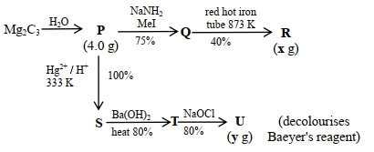 Question diagram