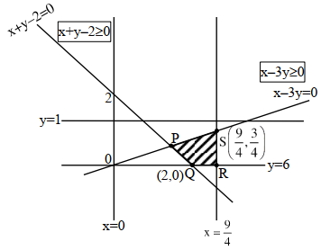Solution diagram