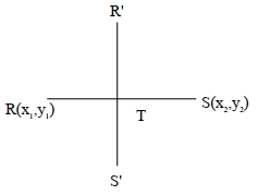 Solution diagram