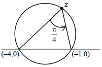 Solution diagram