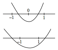 Solution diagram