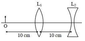 Question diagram