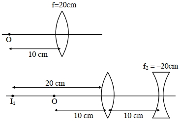 Solution diagram