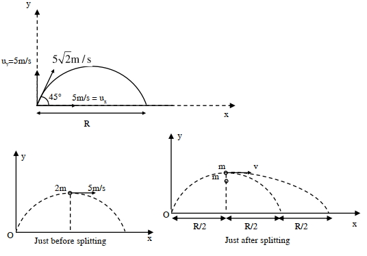 Solution diagram