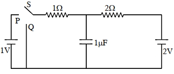 Question diagram