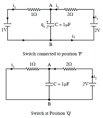 Solution diagram