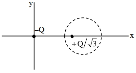 Question diagram