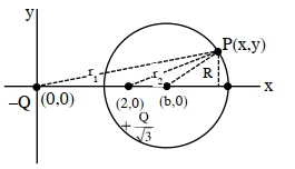 Solution diagram