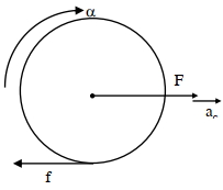 Solution diagram